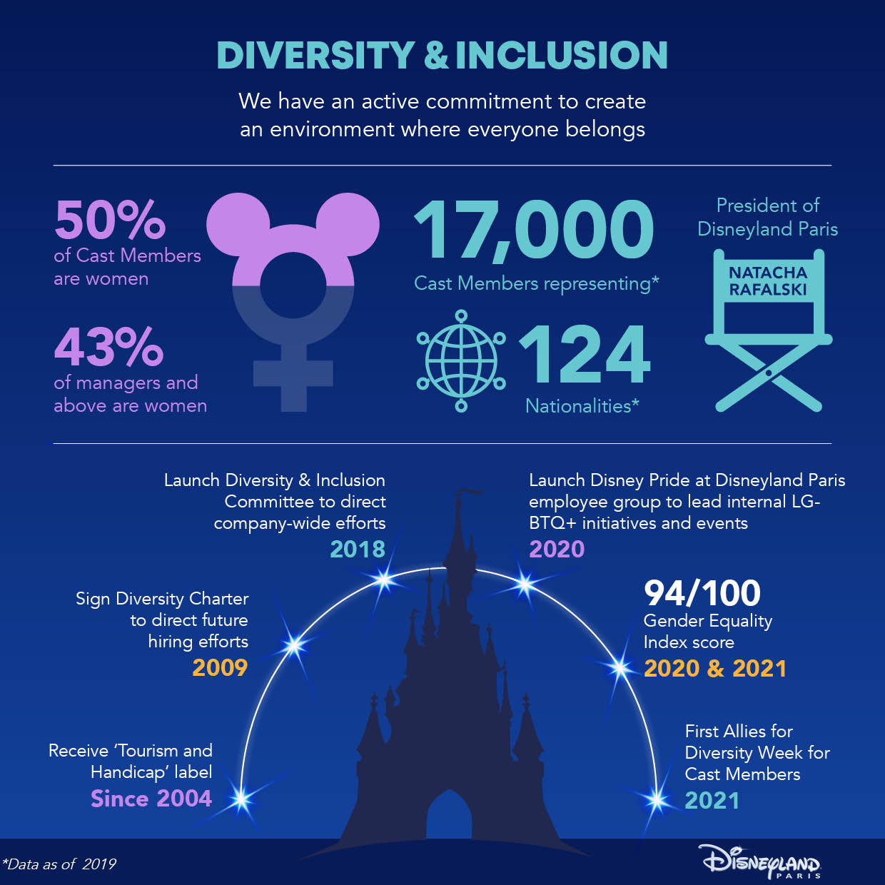 Commitment to Diversity and Inclusion A Core Value at Disneyland Paris